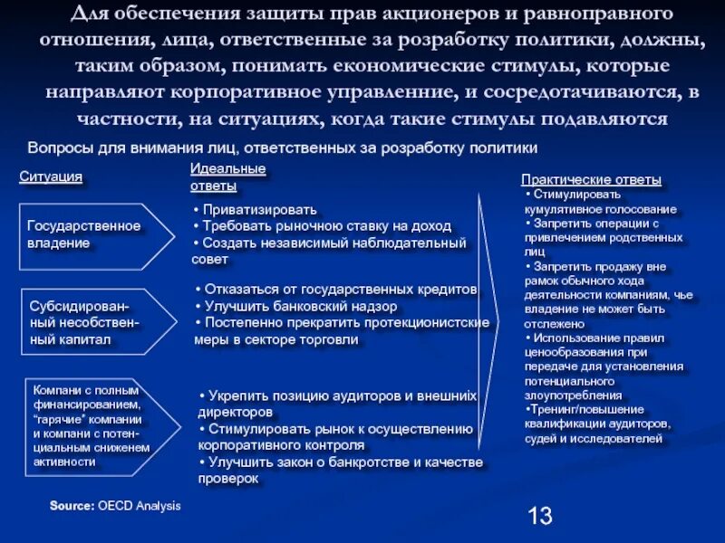 Полномочия акционера. Основные способы защиты прав акционеров. Гарантии и защита прав акционеров. Обеспечение прав акционера и защита.