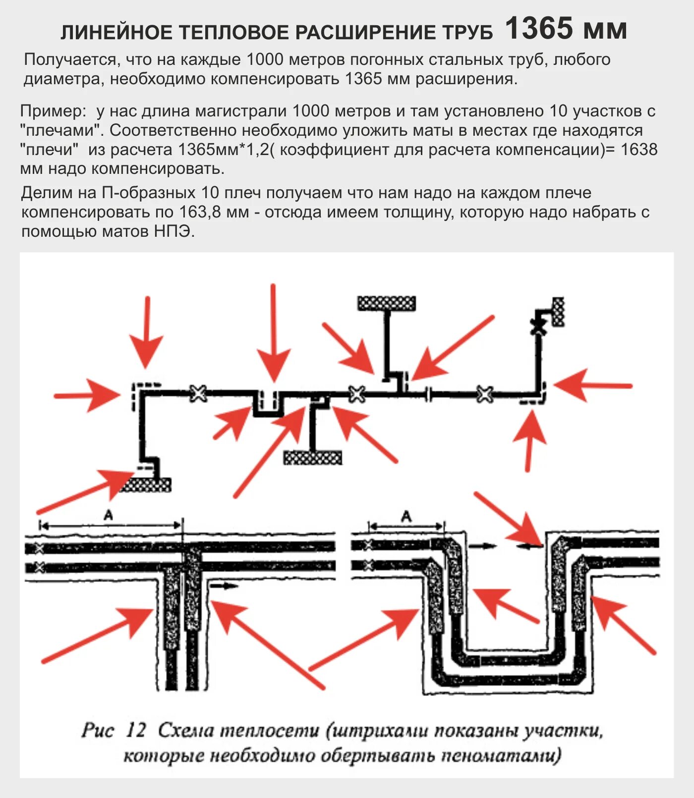 Компенсационные маты для теплотрасс схема. Демпферные маты для трубопроводов. Маты компенсационные демпфирующие из вспененного полиэтилена. Компенсационные маты схема монтажа. П тепловые сети