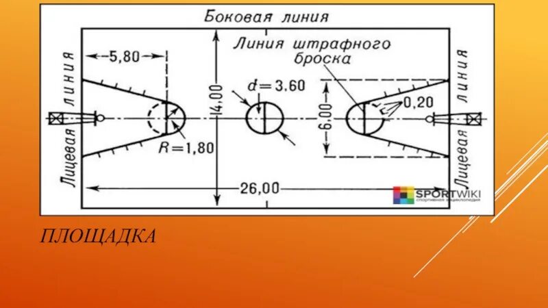 Штрафная линия в баскетболе сколько очков. Штрафная зона баскетбольной площадки. Линия штоаыного броска Баскет. Штрафной бросок в баскетболе схема. Размер штрафной площади в баскетболе.