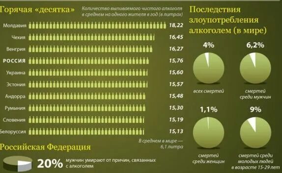 Самой пьющей страной в мире. Алкоголизм воз статистика. статистика алкоголизма в мире.