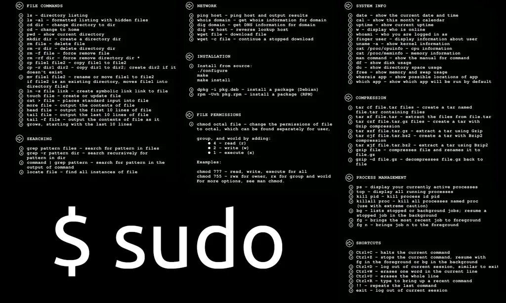 Kill pid. Команды Linux. Основные команды Linux. Шпаргалка Linux. Шпаргалка по командам Linux.