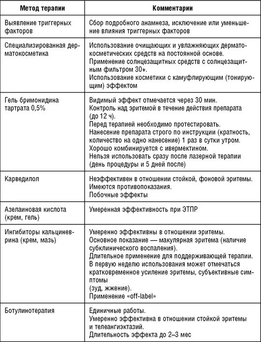 Продукты нельзя при розацеа. Розацеа схема лечения у женщин. Диета при розацеа. Критерии диагноза розацеа. Диета при акне.