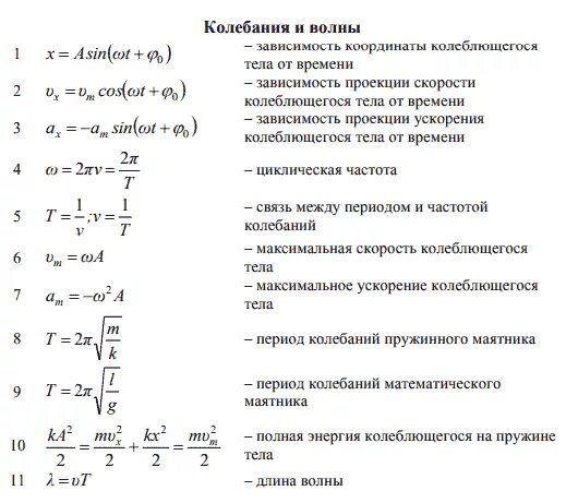 Физика просто 9 класс. Формулы колебаний физика 11 класс. Физика формулы основные и величина. Формулы колебаний физика 9 класс. Колебания формулы 11 класс.