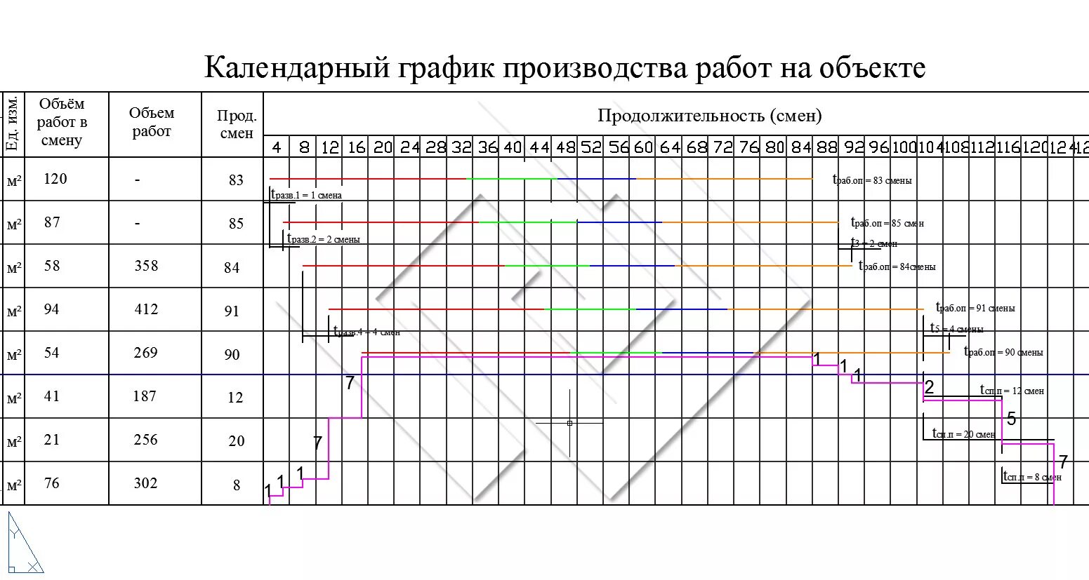 Изготовление режимов работы. Календарный график. Календарный график работ. Календарный график производства. Графики производства работ в производстве.