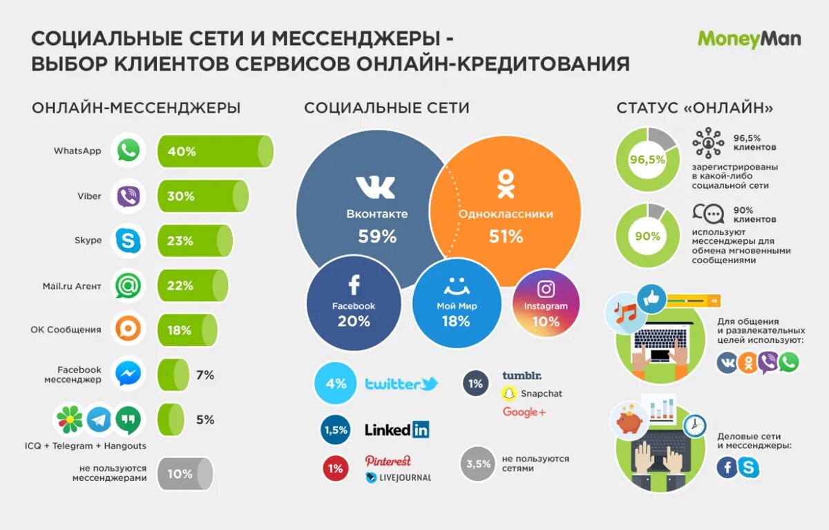 Список сайтов предприятий