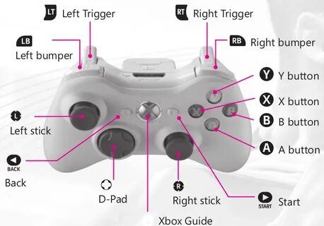 Left trigger