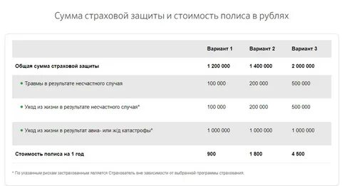 Сумма потребительского кредита в сбербанке
