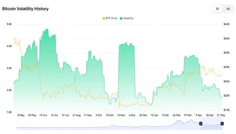 Биткоин новости