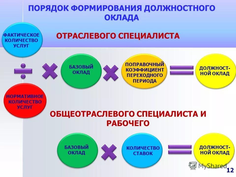 Оплата труда дошкольных работников. Оплата труда дошкольных работников