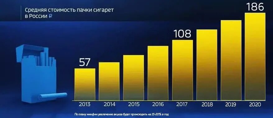 Повышение цен на сигареты в 2025. Статистика потребления электронных сигарет. сигареты статистика. рынок электронных сигарет статистика. статистика по электронным сигаретам.