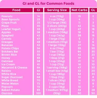 Chart list