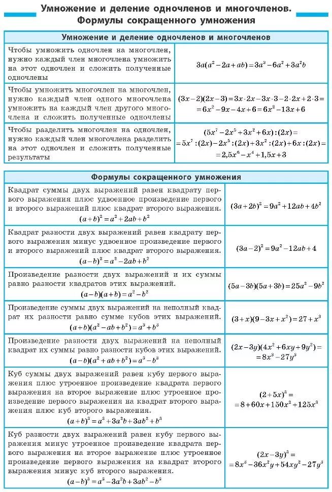 Выражений равен произведению разности. Произведение суммы двух выражений. квадрат суммы 2 выражений. квадрат суммы двух выражений равен квадрату первого. квадрат разности двух выражений равен.
