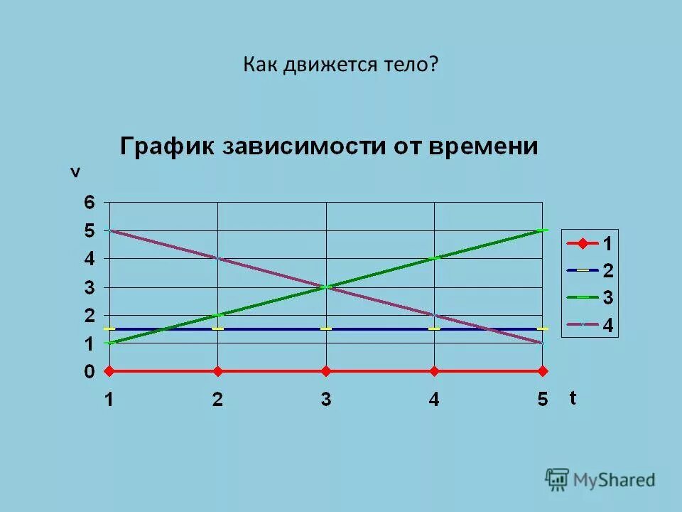 C графика задачи. C графика задачи