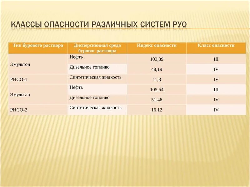 Классы опасности. К какому классу опасности относится дизельное топливо. К какому классу опасности относится бензин и дизельное топливо. Класс опасности горения дизельного топлива. Бензин какой класс опасности.