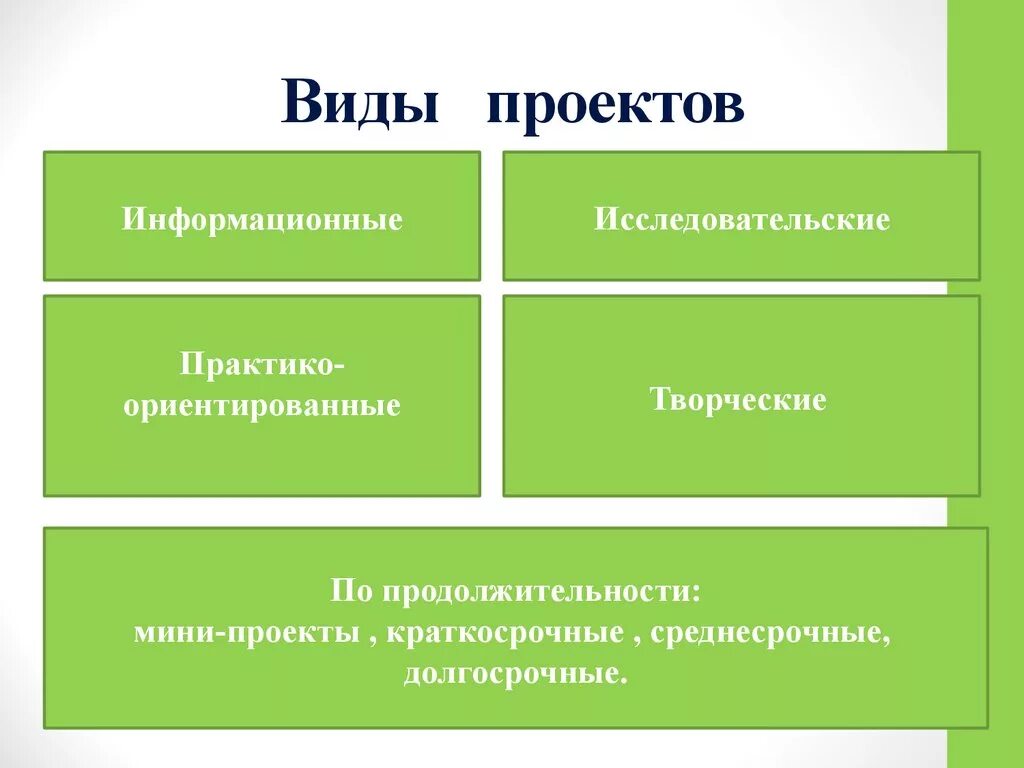 Виды про. Виды проектов. Проект виды проектов. Типы и виды проектов. Перечислите типы проектов.