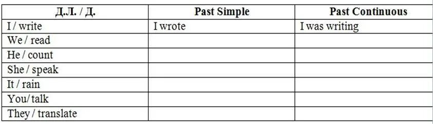 Заполните пропуски глаголом в present Continuous и past Continuous. Заполни пропуски с глаголами в past simple. Заполните пропуски глаголом to be в past simple. Заполни пропуски в тексте глаголами past simple