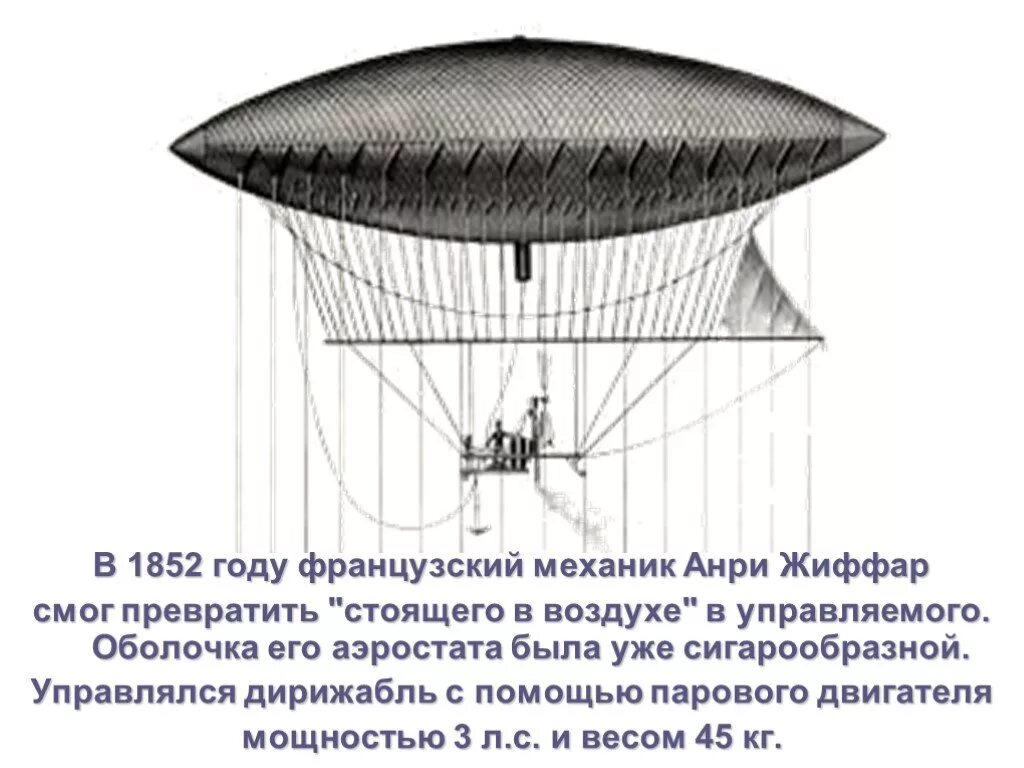 Воздушный шар состоит из оболочки. Анри́ Жиффа́р дирижабль. Аэростат Анри Жиффара. Дирижабль Жиффара 1852 год. Анри Жиффар изобрел первый дирижабль.