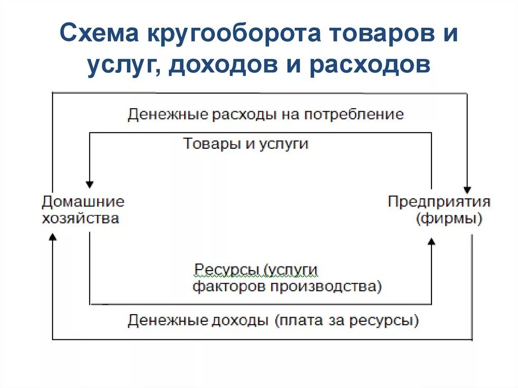 Модель экономического выбора