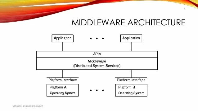 Middleware. Мидлваре что это. Middleware example. Aiogram middleware таблица. Middleware redux