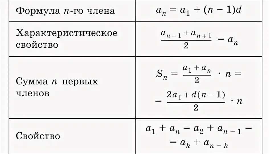 Формула арифметической прогрессии 9 класс огэ