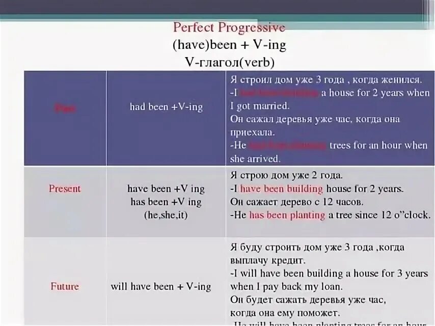 This property has been. Have been когда используется. Be have правило в английском. Конструкция have been. Have been ing когда используется.