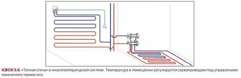 Как правильно запустить теплый