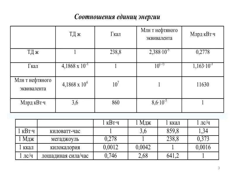 Т час в л час