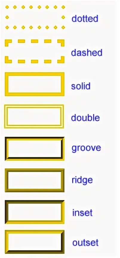 Style border 1px solid position. Типы рамок. сплошная рамка css. как сделать рамку в style css. css border groove.