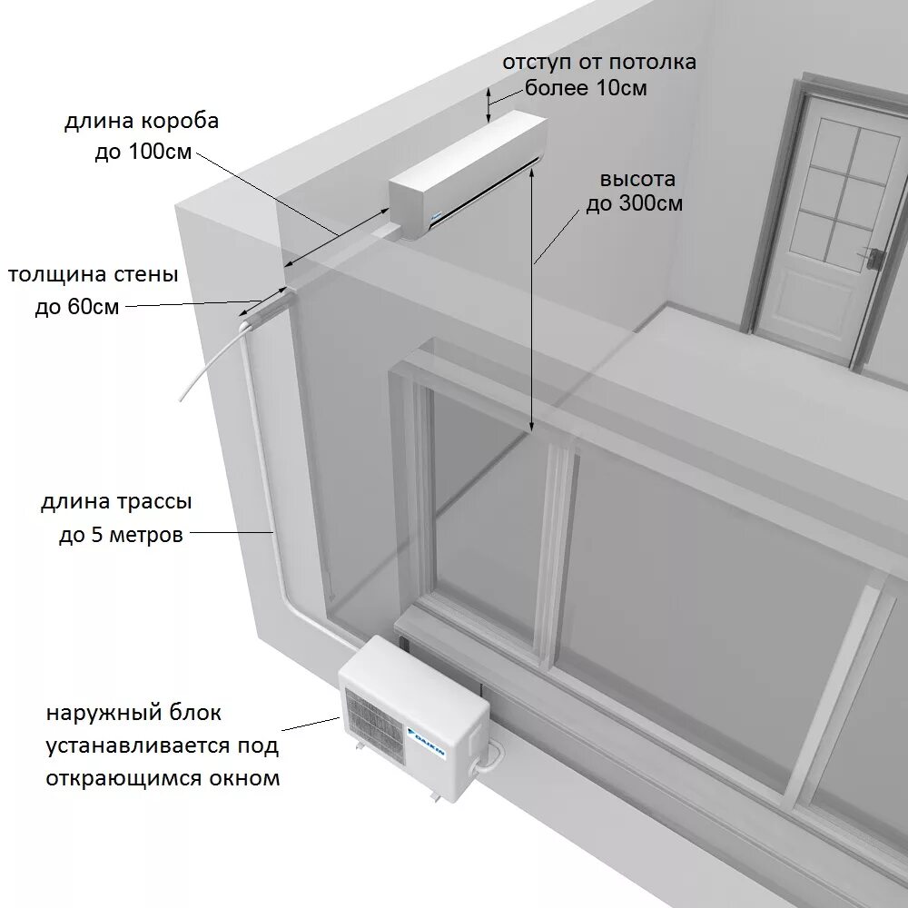 Кондиционер какое расстояние от блока. Схема стандартного монтажа кондиционера. Схема монтажа внутреннего блока кондиционера. Монтажная схема установки внутреннего блока сплит системы. Наружный блок кондиционера сбоку от окна.