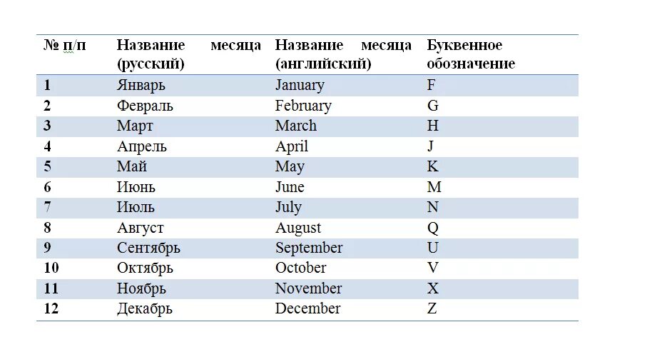 Месяца по счеты. Название месяцев по порядку. Месяца по английски. Название фьючерсов по месяцам. Месяца по английскому по порядку.