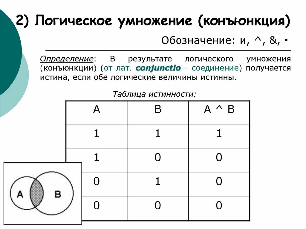 Таблица операций конъюнкция. Булева Алгебра умножение таблица истинности. Амперсент таблица истинности. Амперсанд в таблице истинности. Алгебра логика конъюнкция таблица.