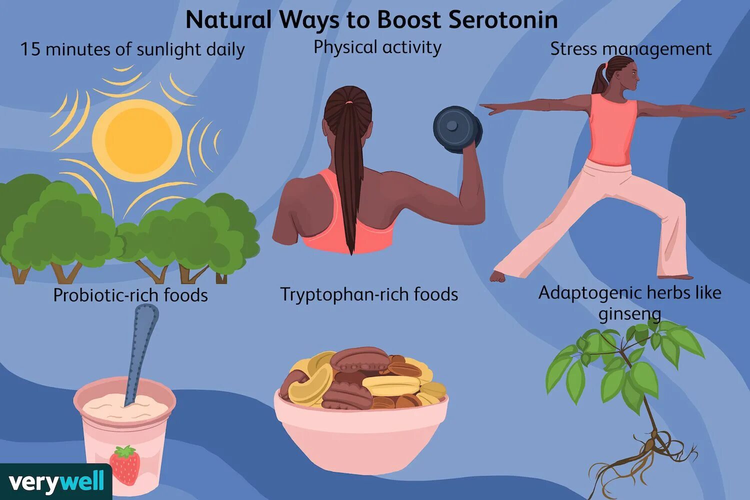 How to increase Serotonin. Как повысить уровень серотонина. Серотонин Мем. Слива серотонин.