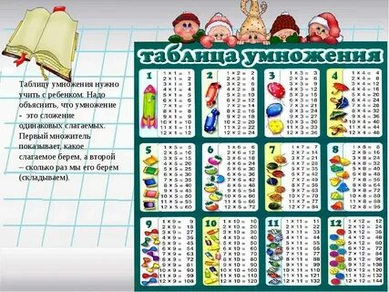 Как быстро выучить года