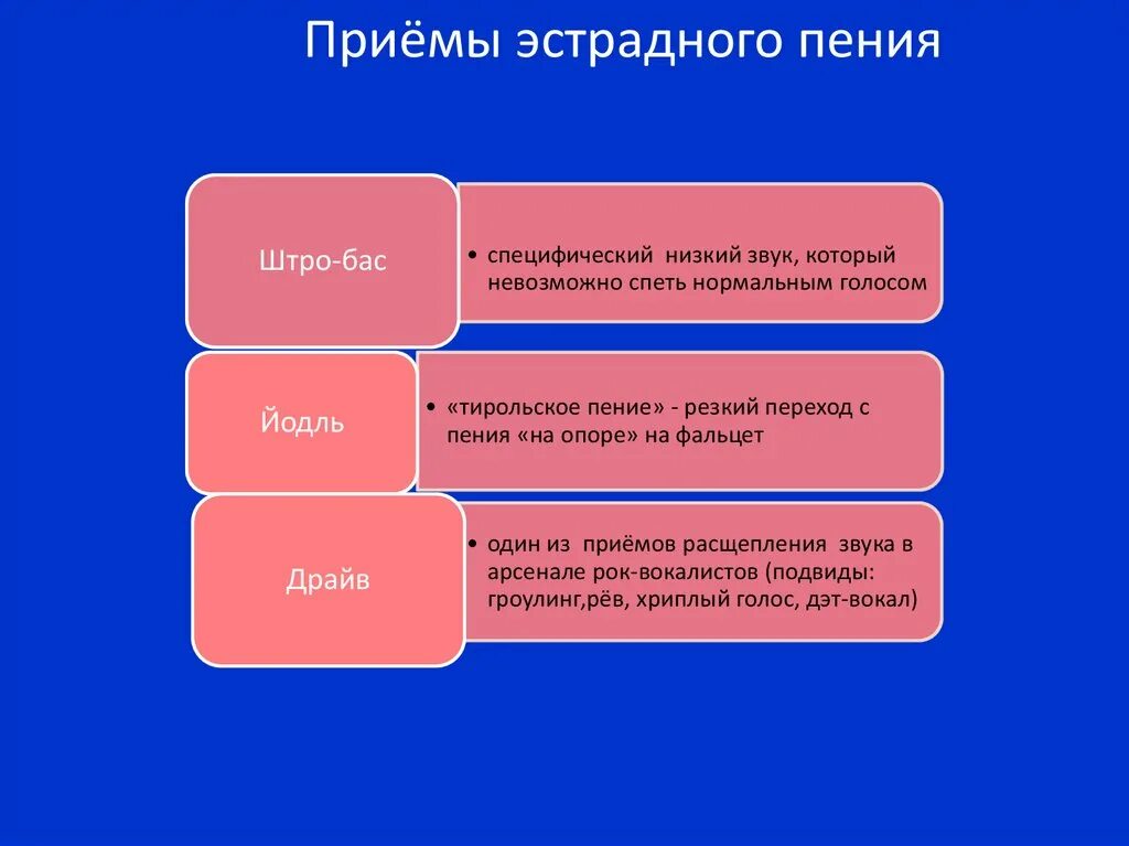 Термины пения. Приемы вокала. Приемы пения в вокале. Вокальные приёмы в пении. Вокальные приемы в эстрадном вокале.