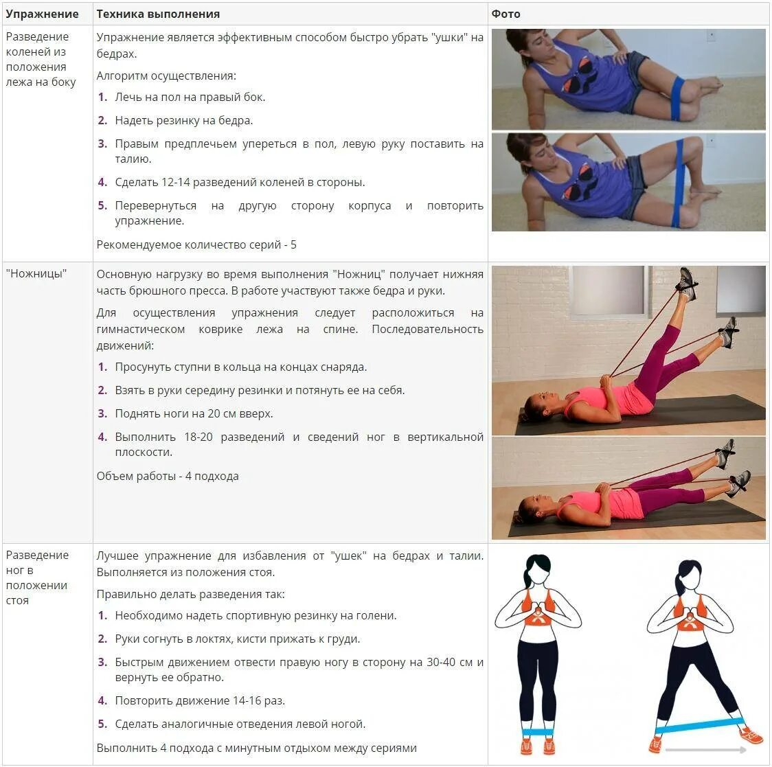 Как с помощью упражнений убрать. Упражнения для обвисших рвк. Упражнения от целлюлита на ляшках. Как с помощью упражнений убрать. Упражнения для похудения живота и боков для женщин.