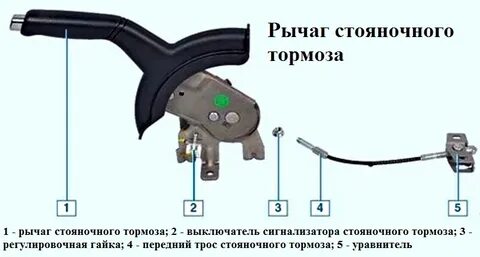Стояночный тормоз вес