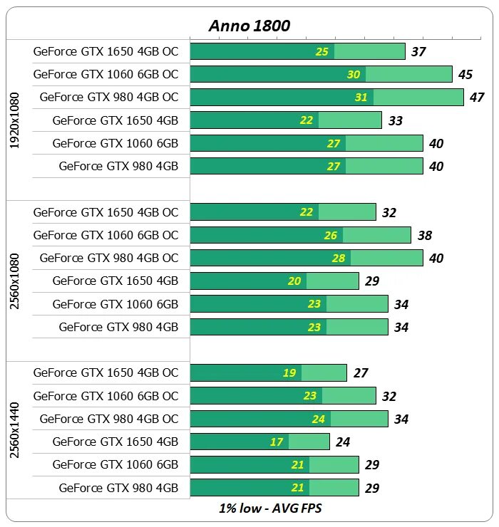 Geforce 1650 сравнение