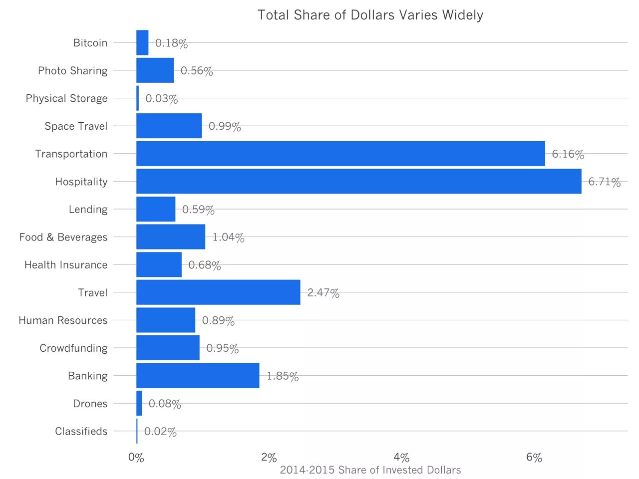 Swift share. Fastest-growing travel industry.. swift share dollar.