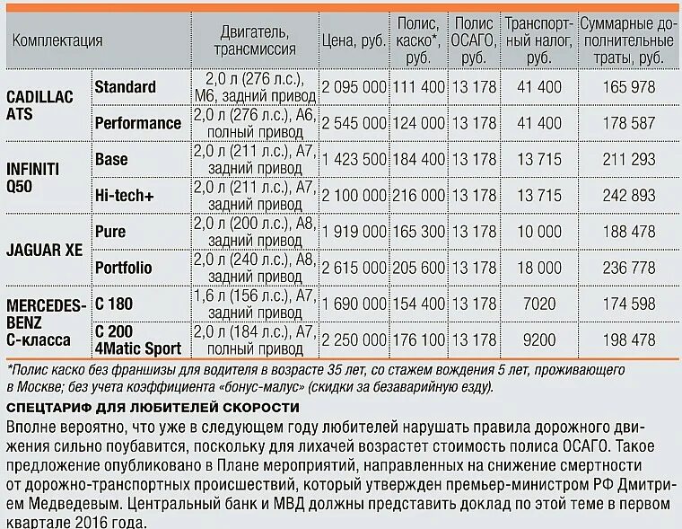 Страховка на машину если нет прав. Страховка без стажа вождения. Сколько стоит страховка на авто без стажа. Стоимость страховки автомобиля без стажа вождения. Страховка ОСАГО без стажа.