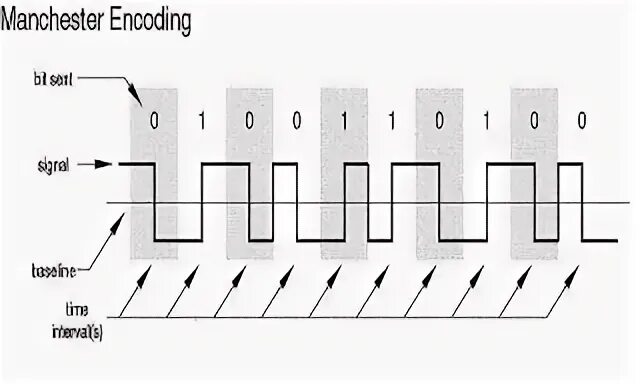 Encoding filter. Encoding. манчестер декодирование.