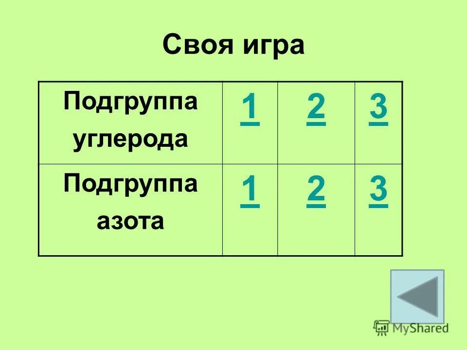 Подгруппа слов