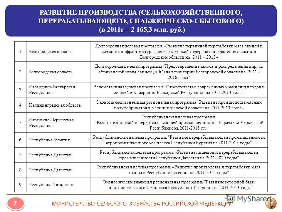 развитые государства список. экономически развитые страны и развивающиеся страны таблица. список экономически значимых организаций. список экономически значимых организаций. федеральная космическая программа россии.