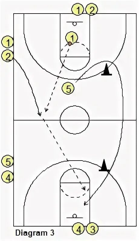Зона нападения в баскетболе. Зона защиты в баскетболе. Зонная защита в баскетболе. Зонная защита в баскетболе 3-2. Зонная защита в баскетболе схема.