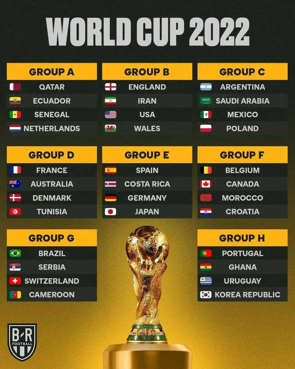 World Cup 2022. Qatar 2022 World Cup таблица. Qatar 2022 World Cup Group. Ворлд кап 2022. Жахон чемпионати саралаш 2026