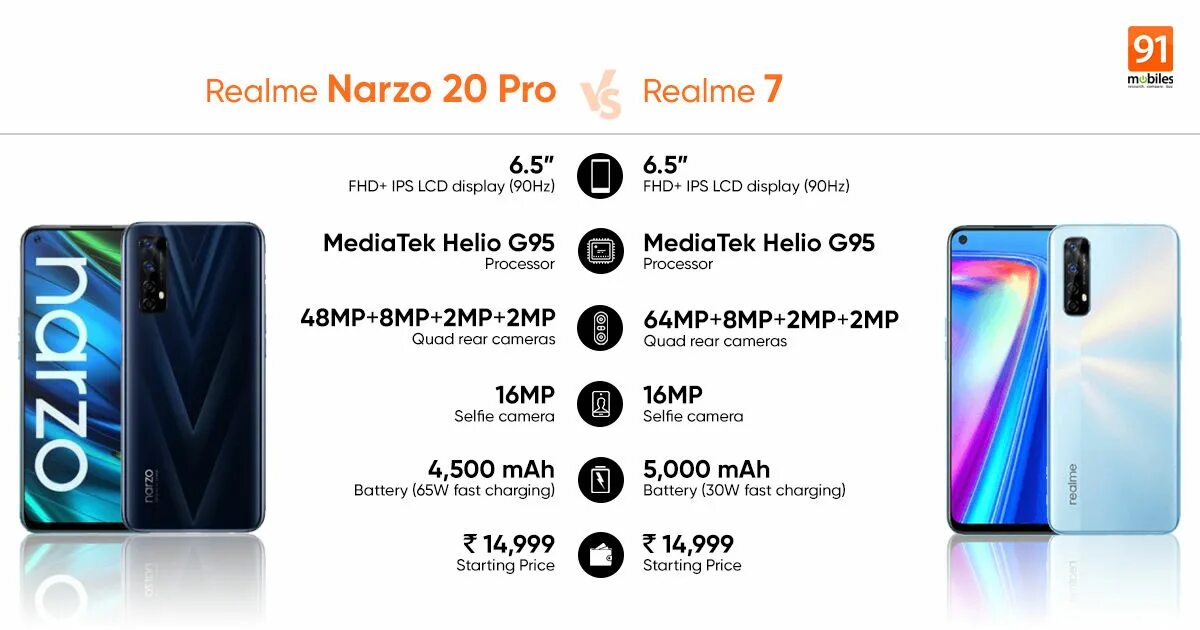 Realme Note 14 Pro. Realme 20 Pro. Realme 7 5g дисплей. Realme 9 Pro экран. Размер экран realme