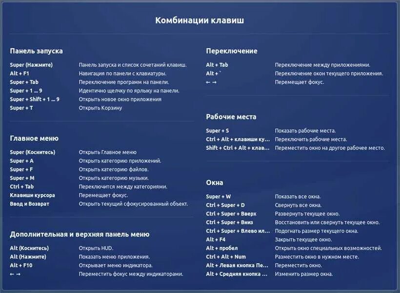 Нажми windows клавиши windows. Список горячих клавиш для Windows. Сочетания клавиш виндовс 7. Комбинации клавиш виндовс 10. Горячие клавиши для виндовс 10 на клавиатуре.