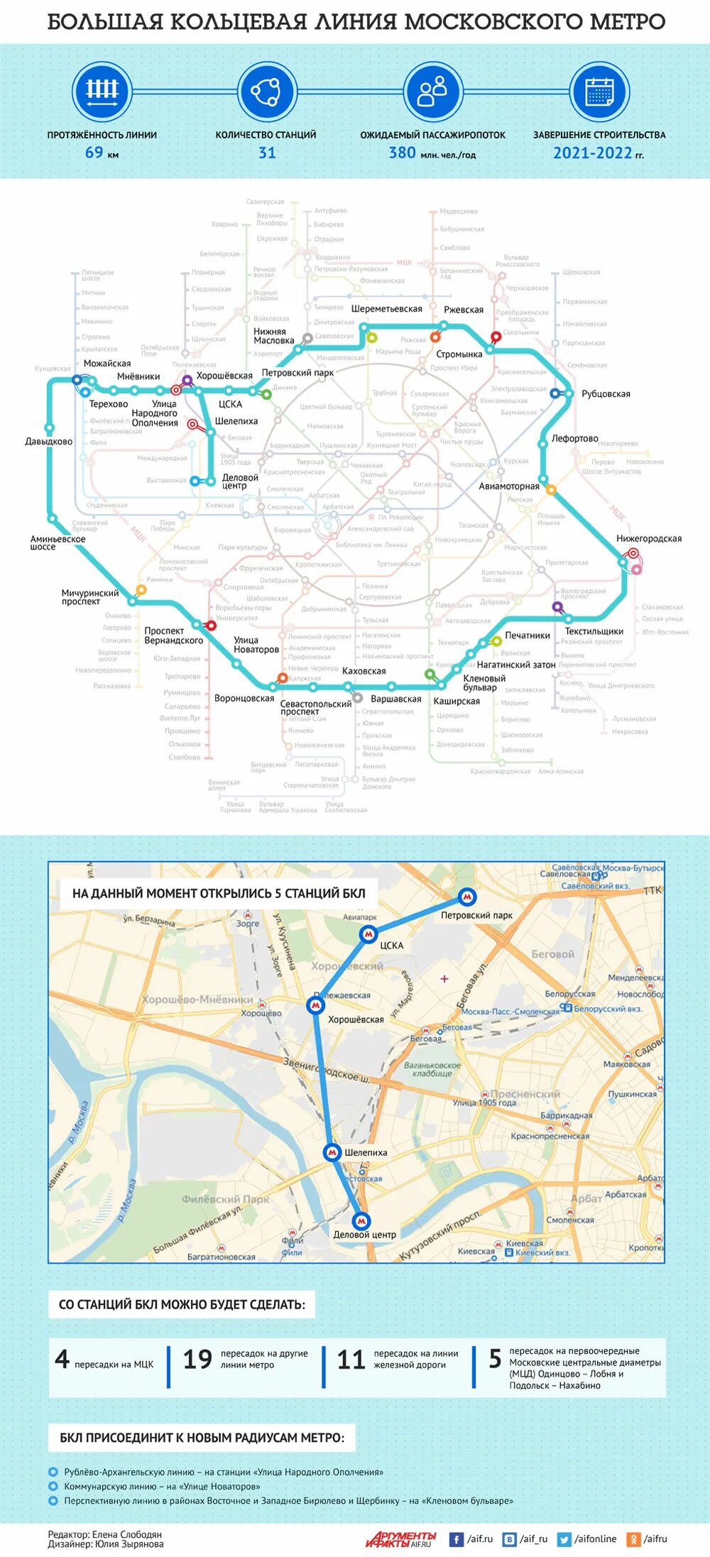 Открывается большая кольцевая линия метро. Открывается большая кольцевая линия метро