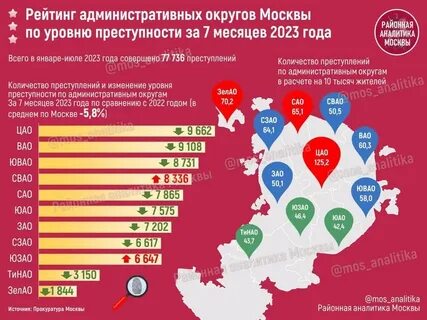 Москва самый криминальный