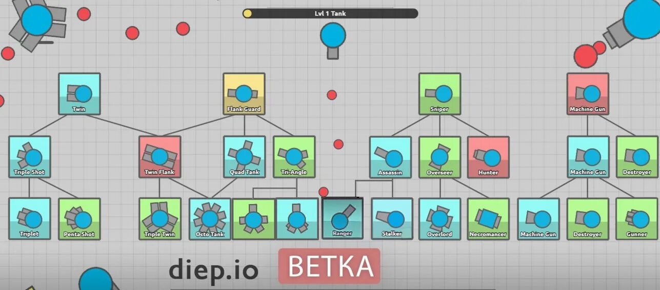 Https m com io. Ветка прокачки дип ио. Deep io таблица прокачки. Эволюция танков дип ио. Дерево прокачки дип ио.