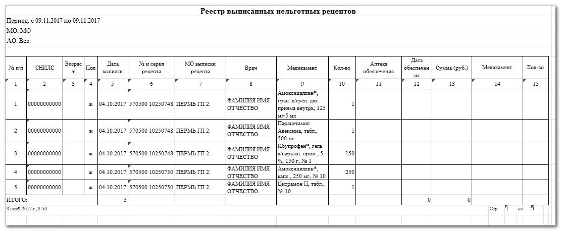 Пример заполнения журнала неправильно выписанных рецептов. Журнал учета рецептов в аптеке образец. Журнал учета рецептуры в аптеке заполненный. Рецептурный журнал в аптеке. Журналы аптечных организаций